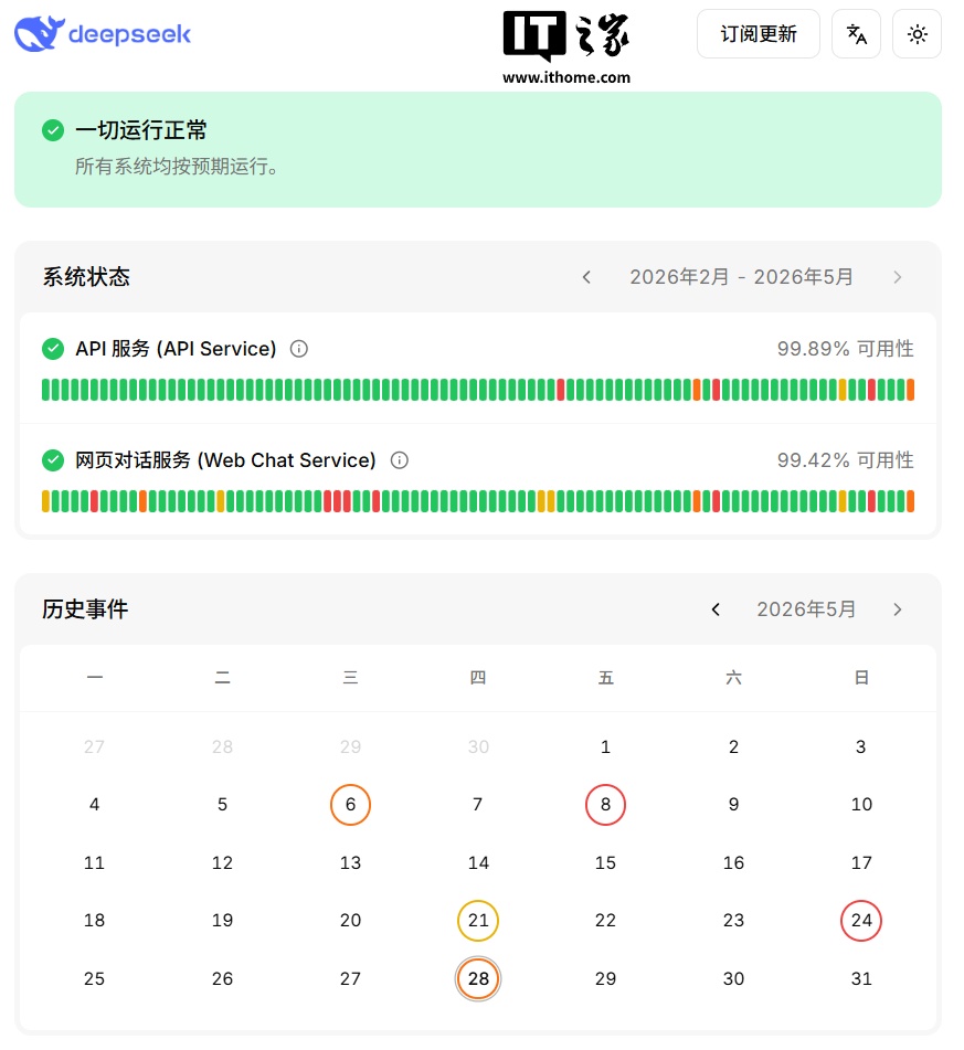 恢复确认