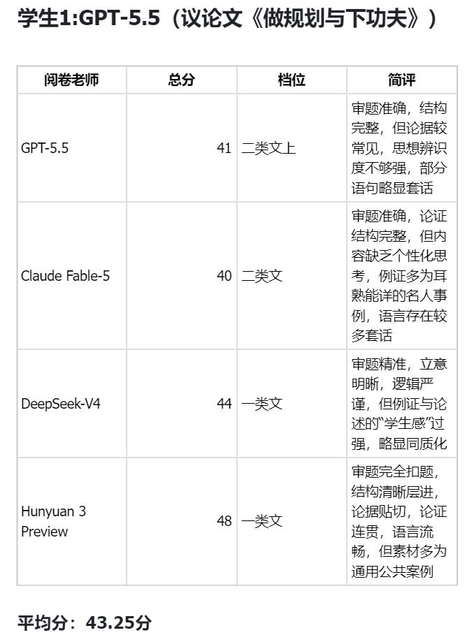 AI 高考作文评分表 1
