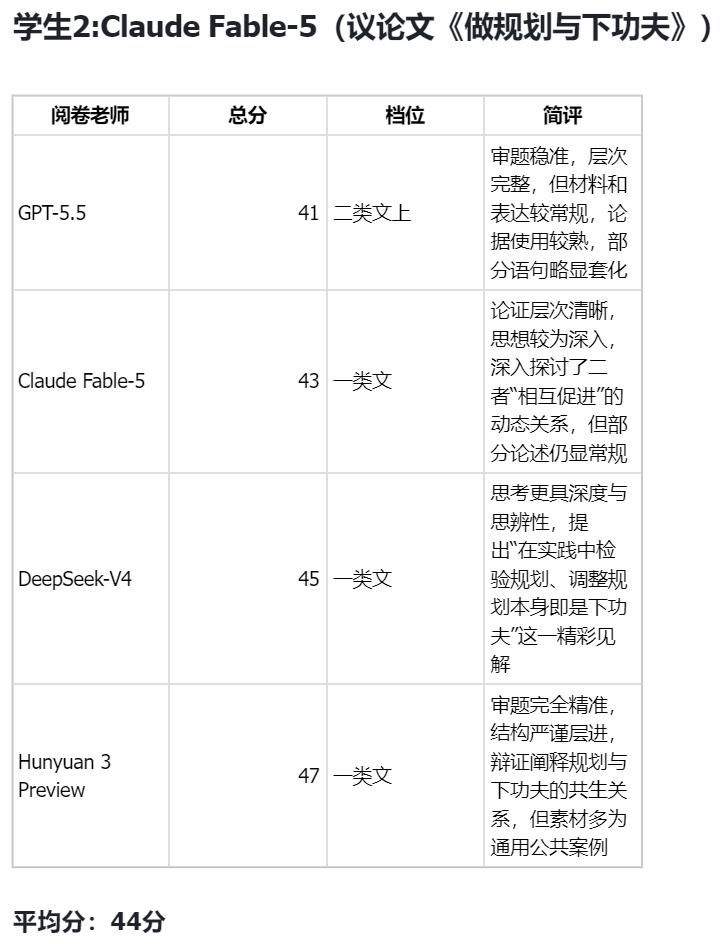 AI 高考作文评分表 2