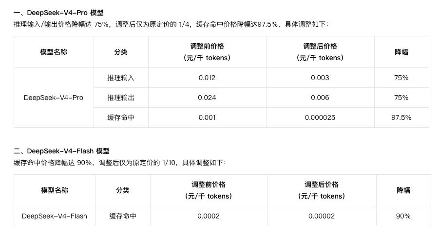 DeepSeek V4 Pro 与小米 MiMo 定价对比