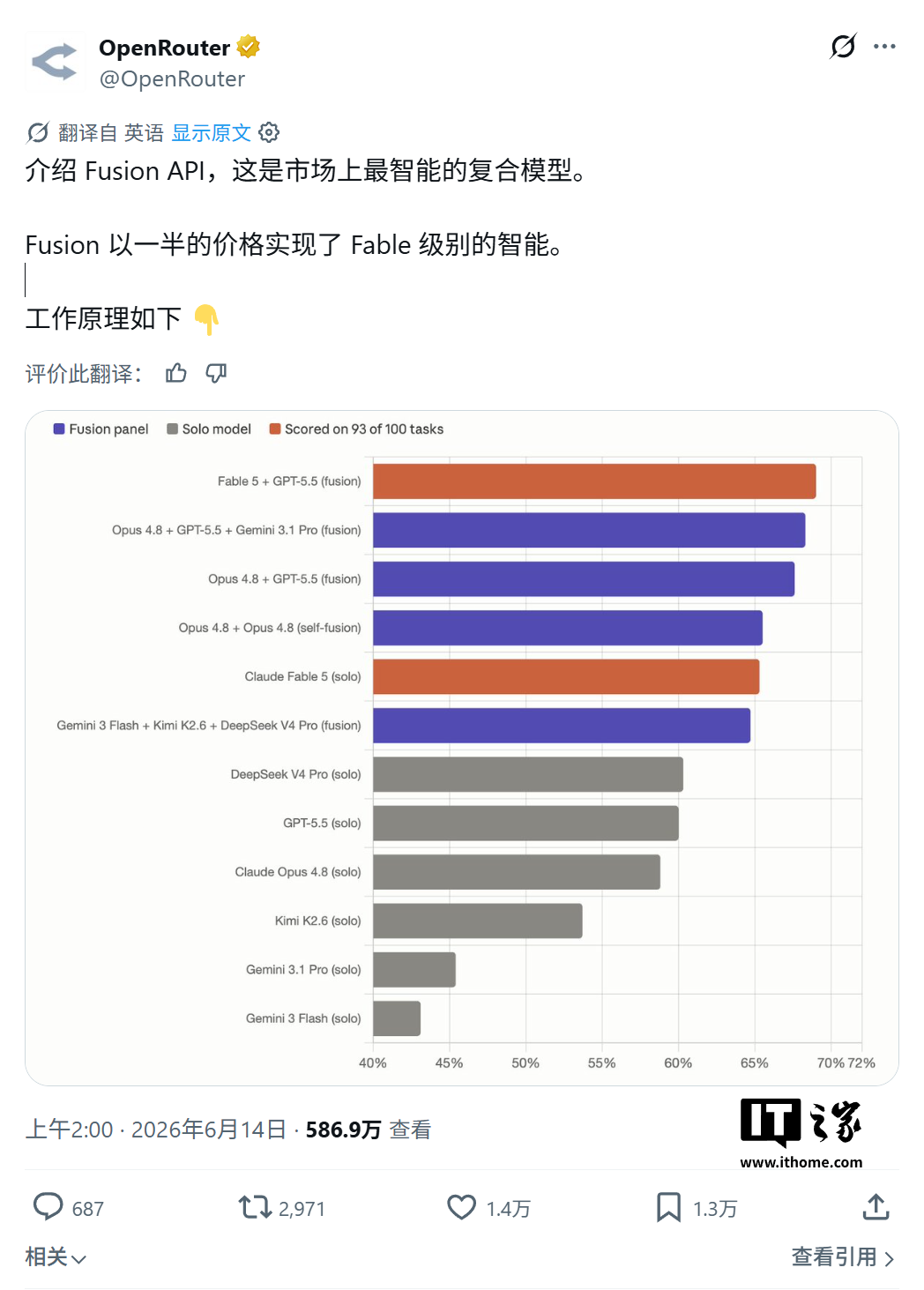 Fusion API架构