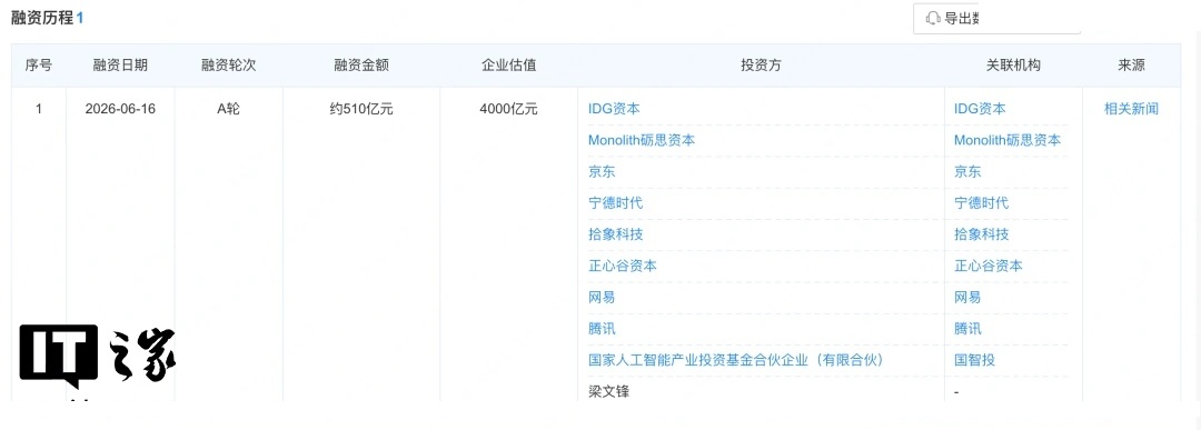融资确认