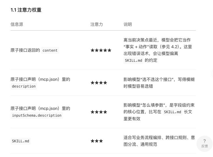 微信Skill技术规范界面