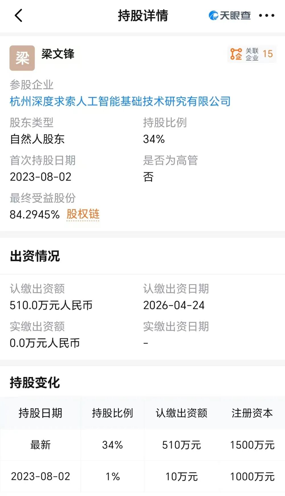 股权结构