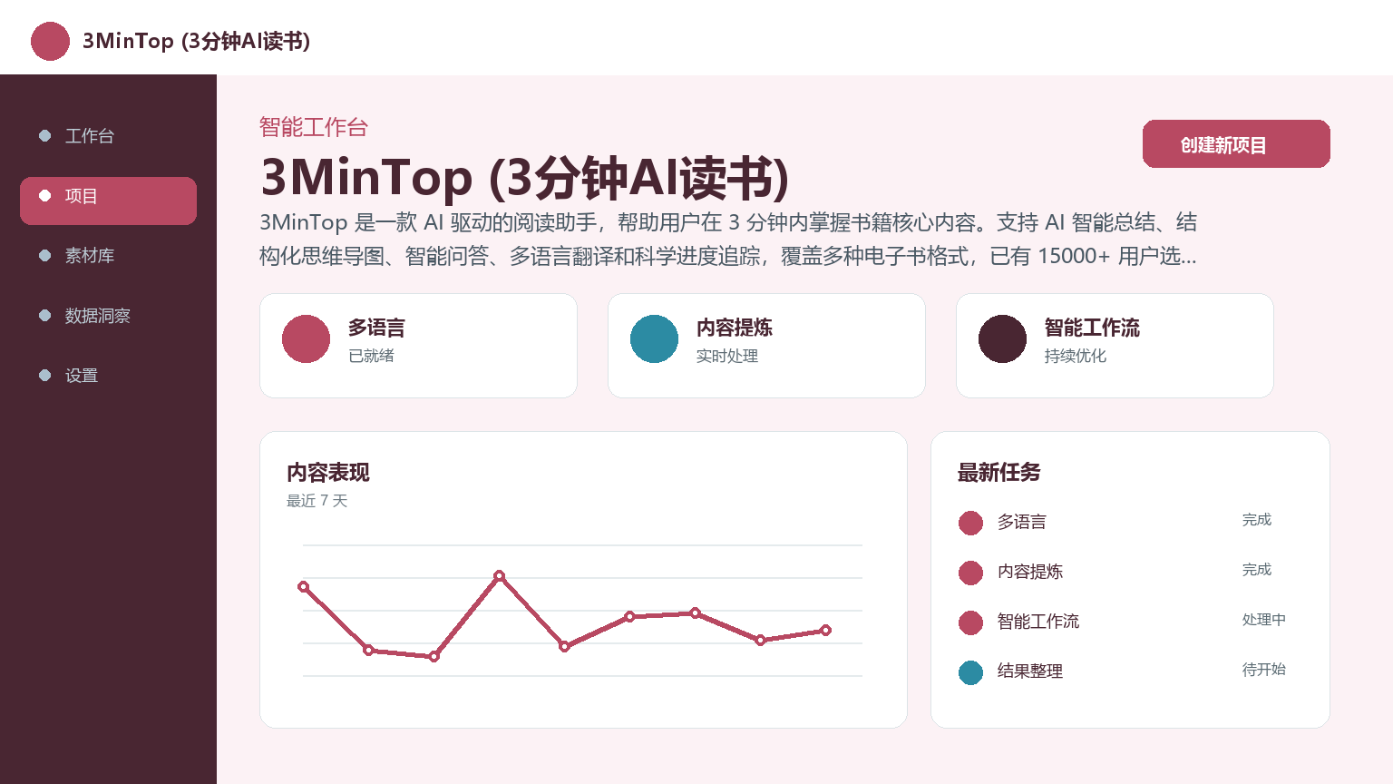 3MinTop (3 minutes AI reading) Product Interface