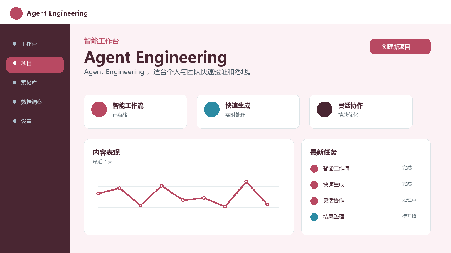 Ingénierie des agents Interface du produit
