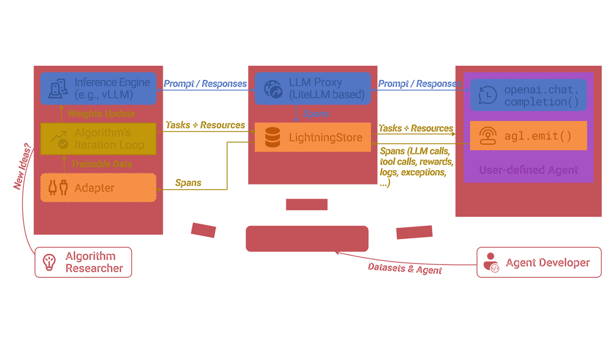 Agent Lightning Product Interface