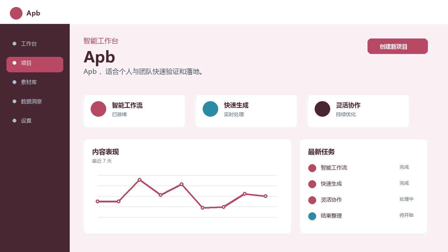 Apb Product Interface