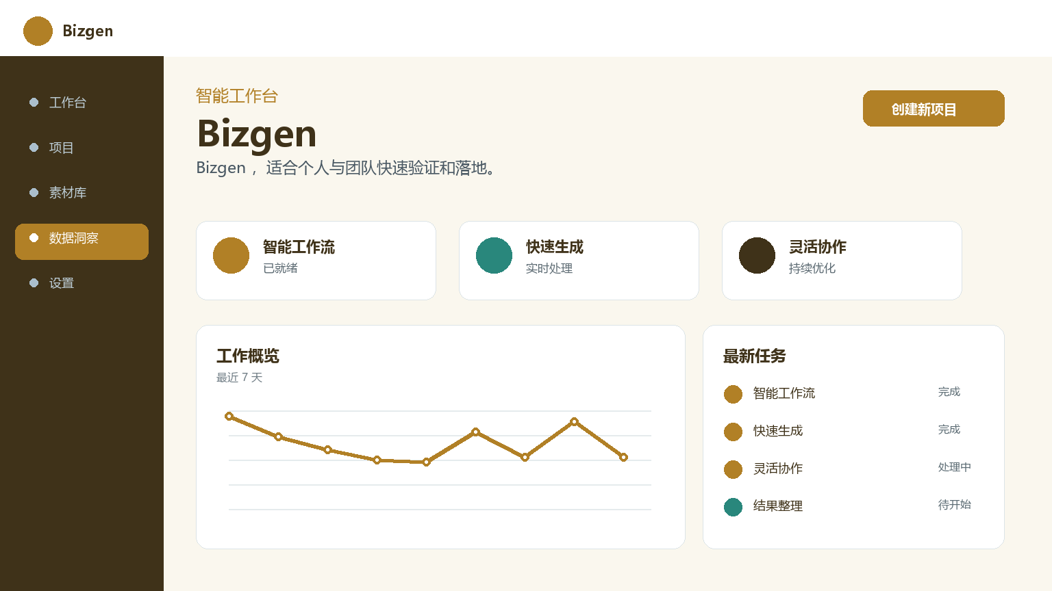 Bizgen Product Interface