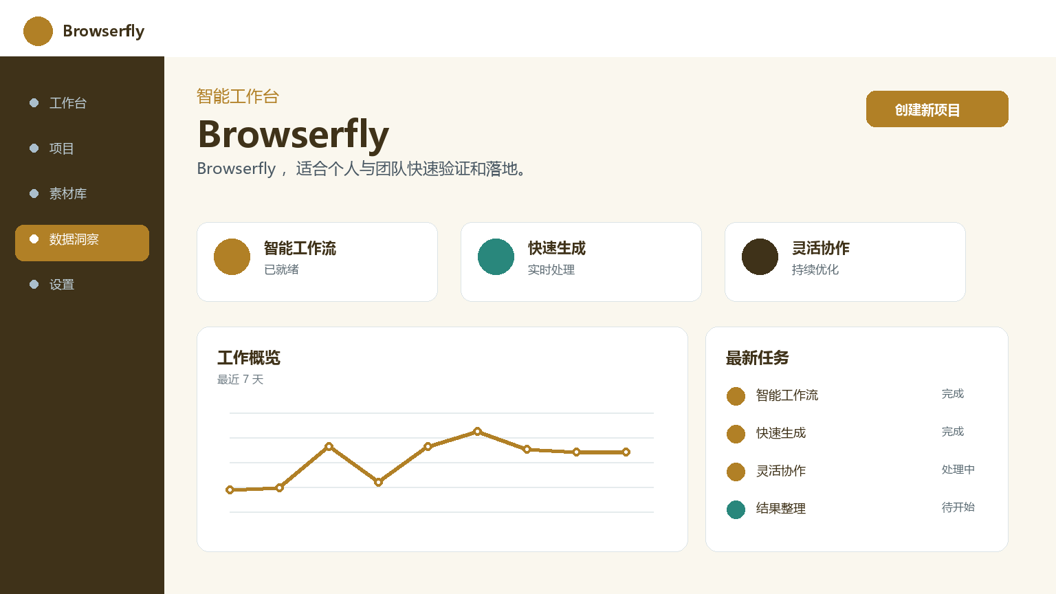 Browserfly Produktoberfläche