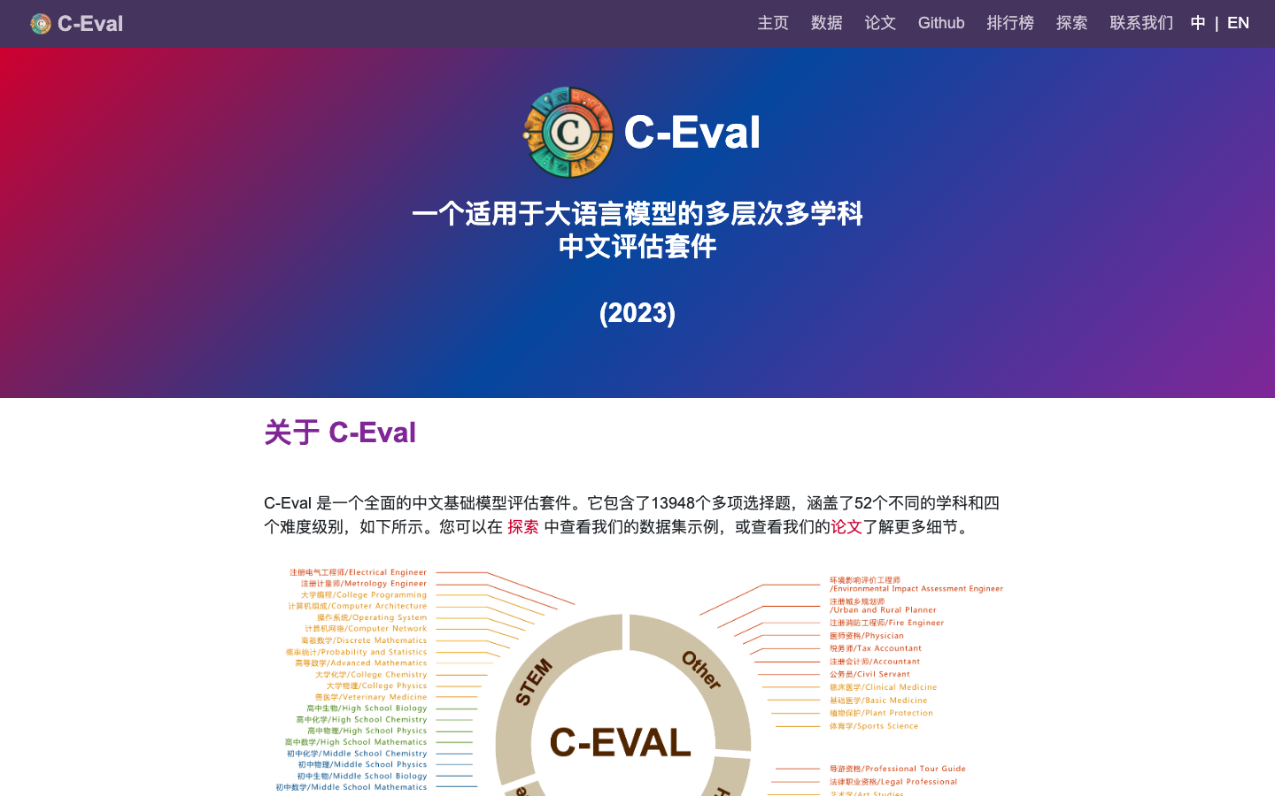 Évaluation C Interface du produit