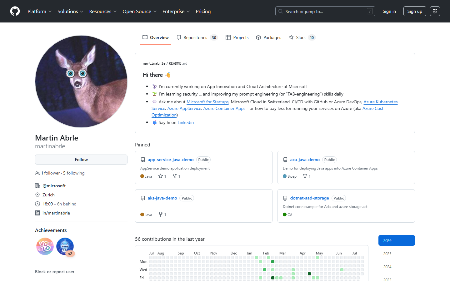 Codeur Interface du produit