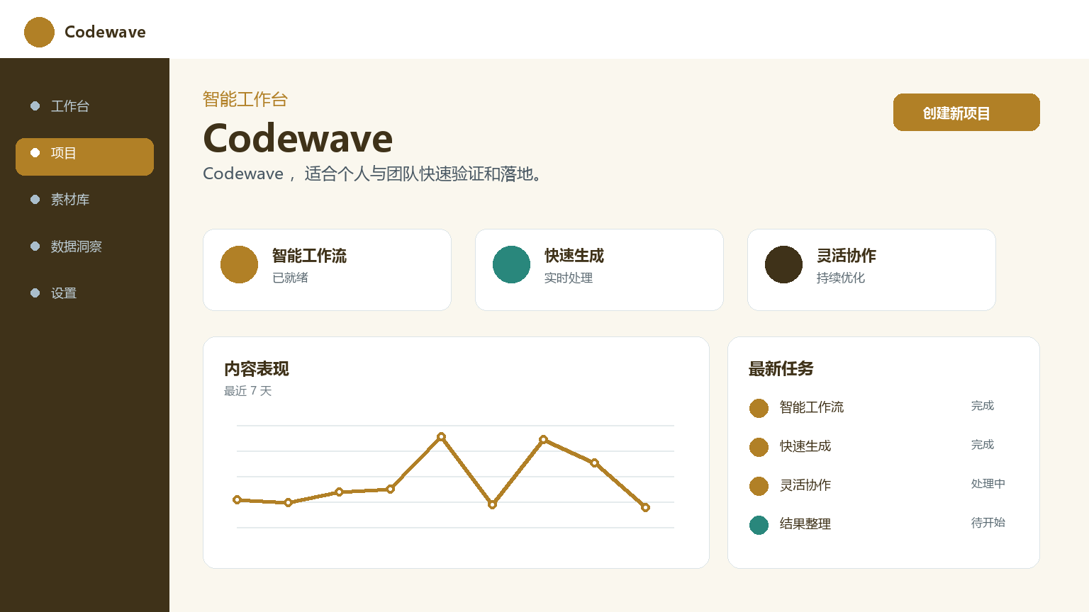 Onde de code Interface du produit