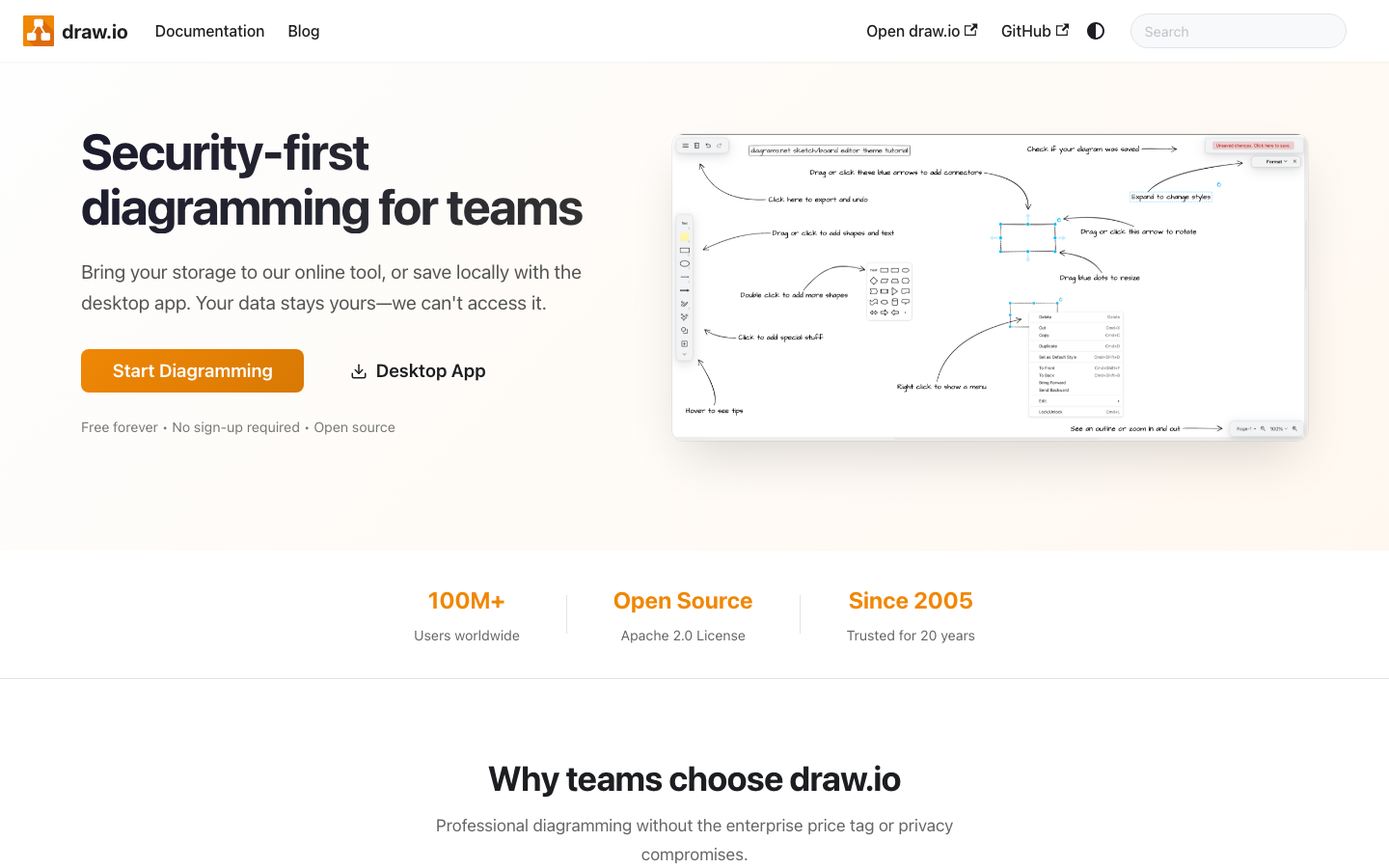 draw.io / diagrams.net 产品界面