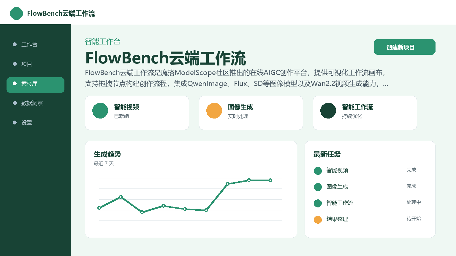 FlowBench云端工作流 产品界面