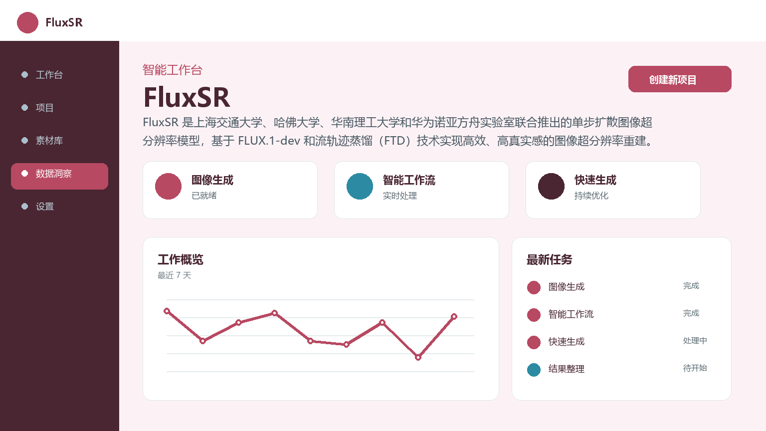 FluxSR 产品界面