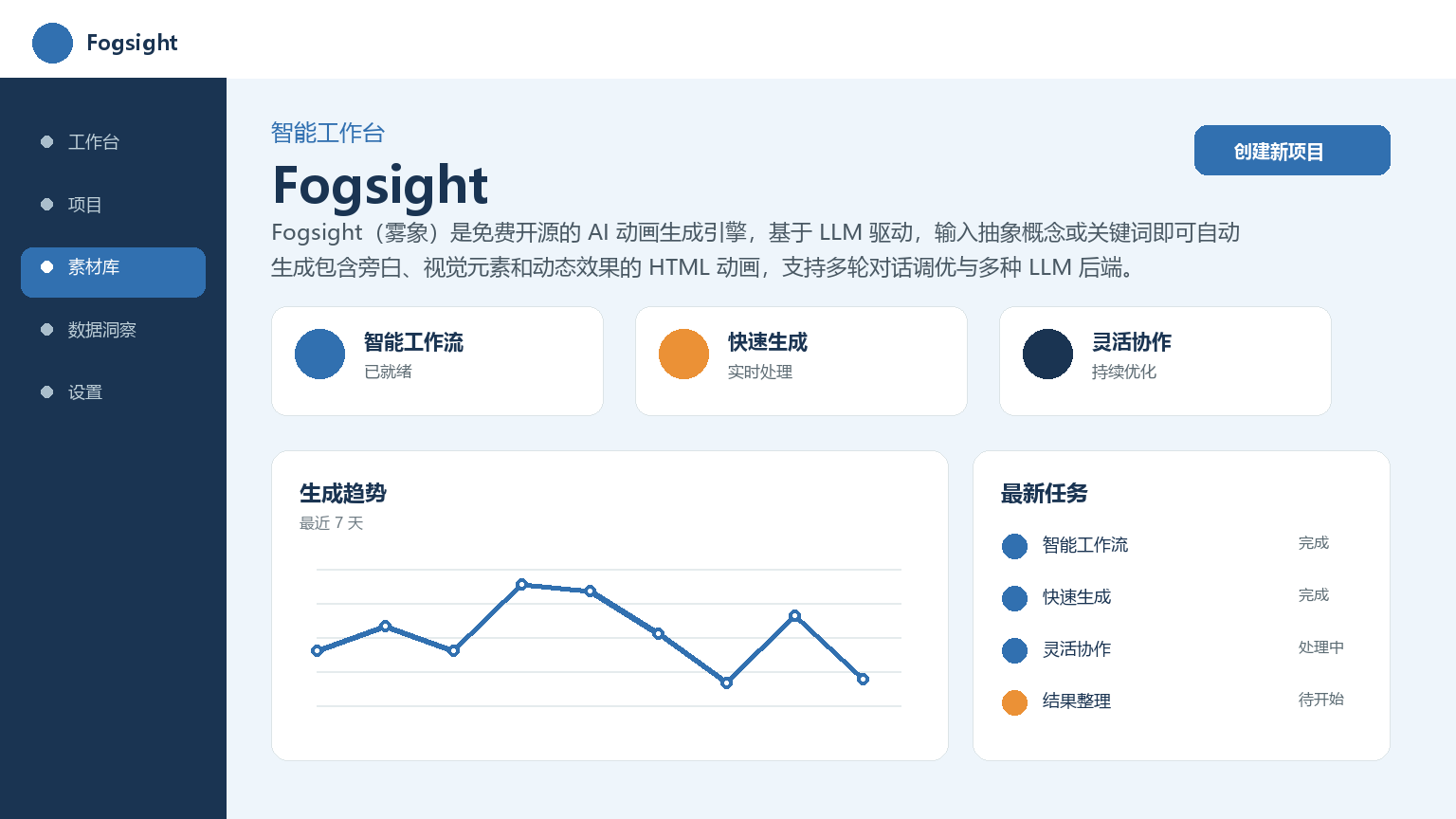 Fogsight 产品界面
