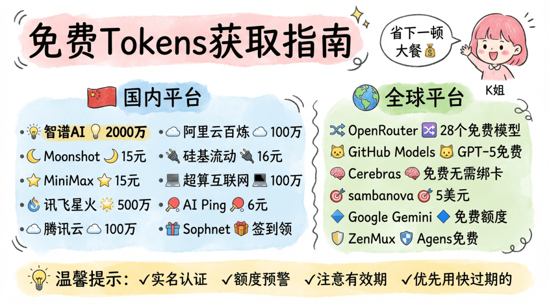 免费大模型 API 平台指南（Free Token API 汇总） 产品界面