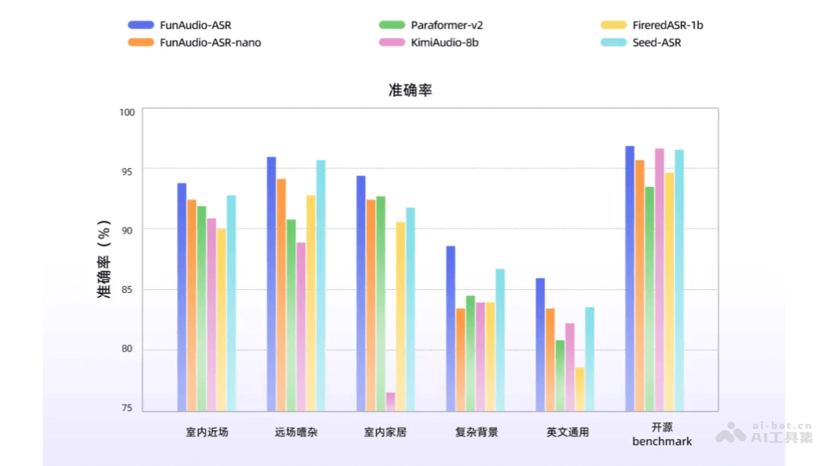 FunASR Product Interface