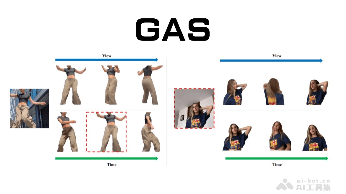 GAS AI Studio Produktoberfläche