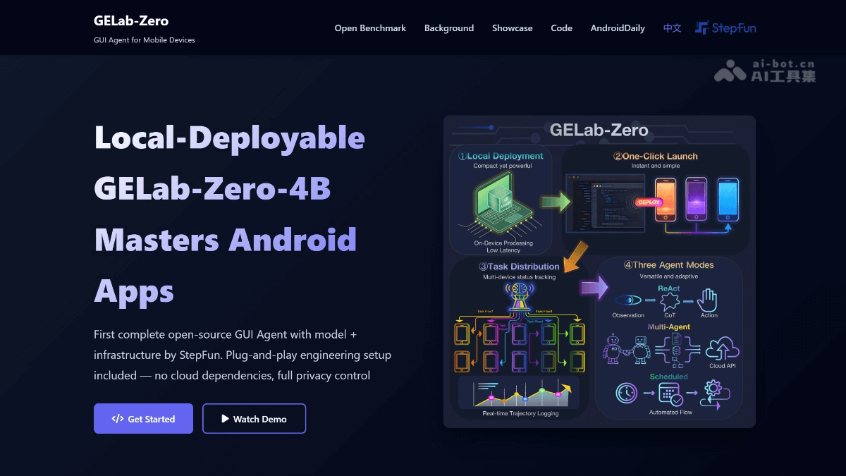 Gelab Zero Product Interface