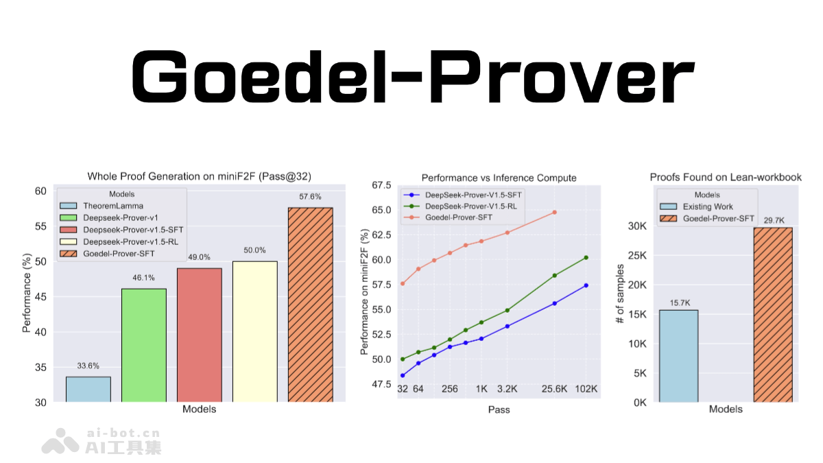 Goedel Prover Product Interface