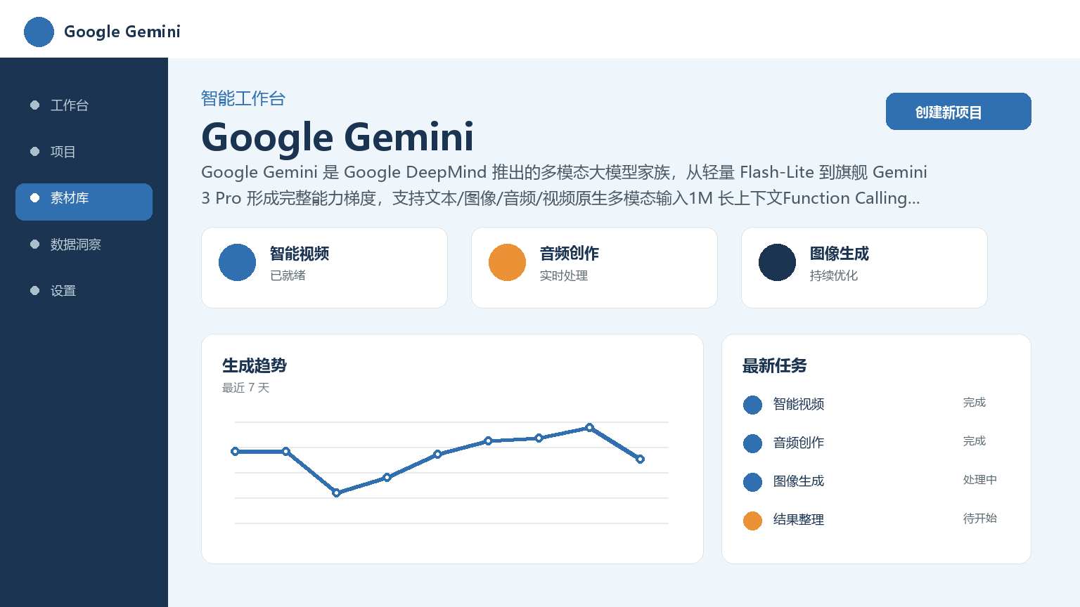 Google Gemini 产品界面