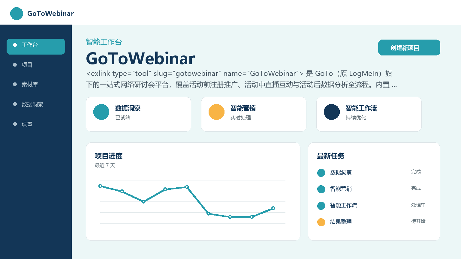 gotowebinar उत्पाद इंटरफेस