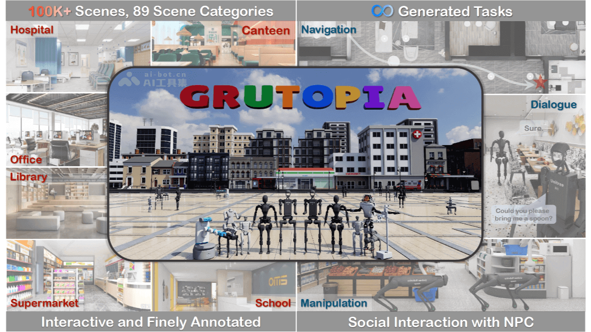 Grutopia 2 0 Product Interface