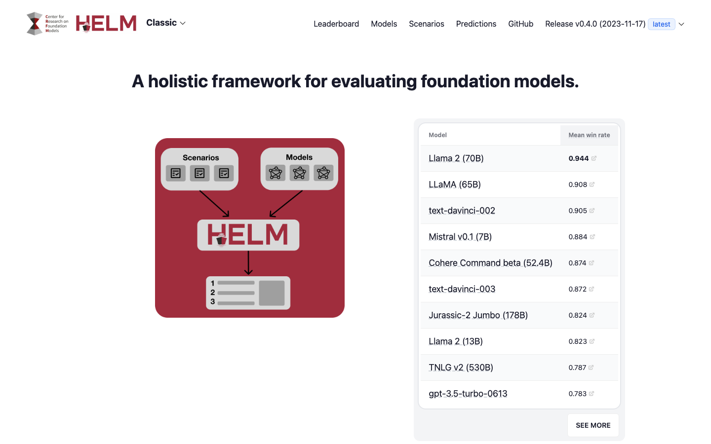HELM 产品界面