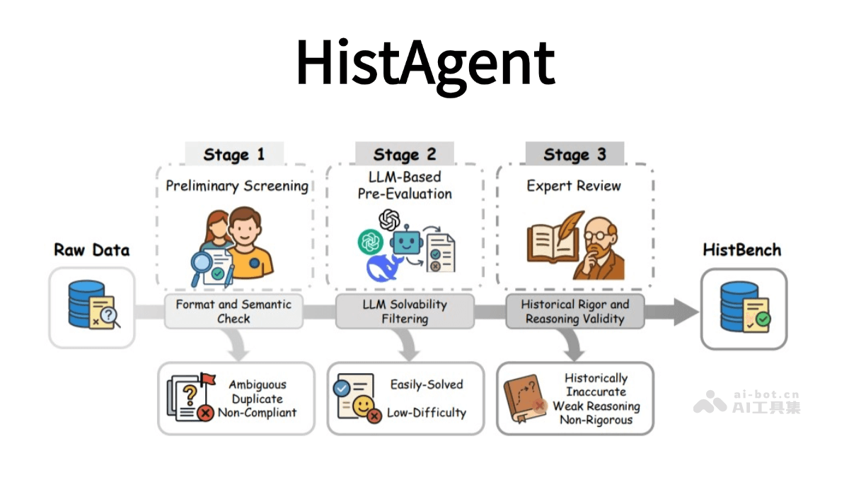 Histagent Produktoberfläche