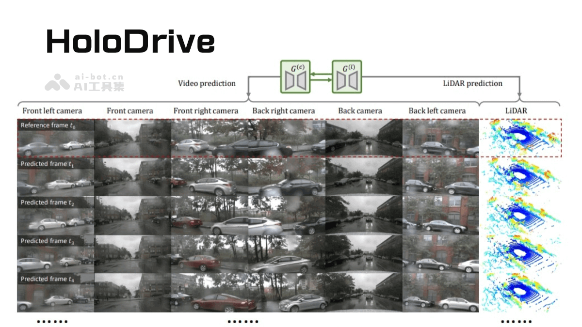 Holodrive Produktoberfläche