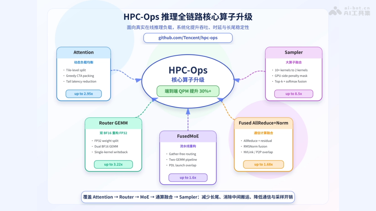 HP Ops Produktoberfläche