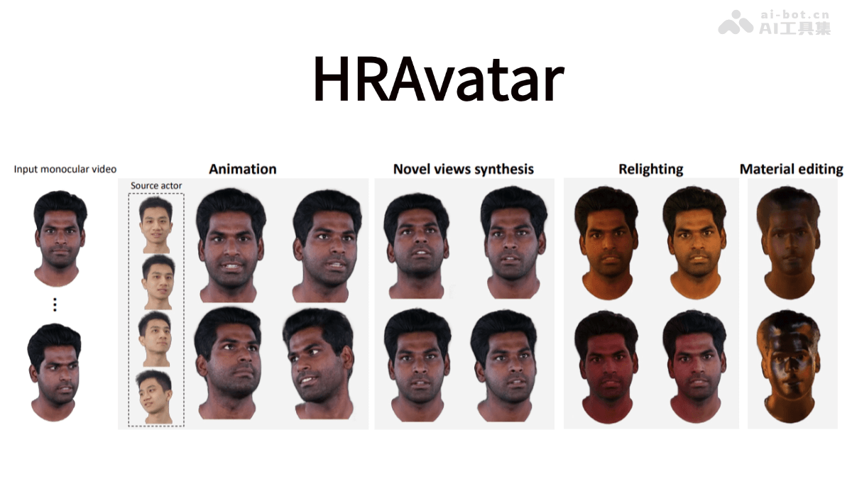 Hravatar Produktoberfläche