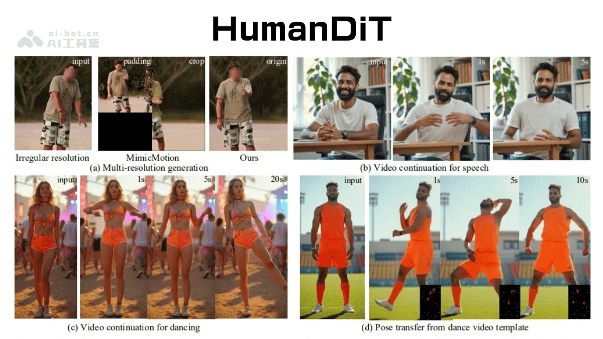 Humandit Product Interface
