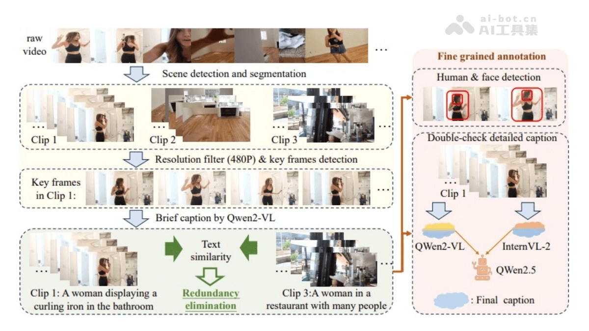 Humanomni Product Interface