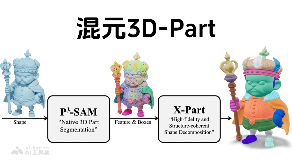 hu energy 3D part Product Interface