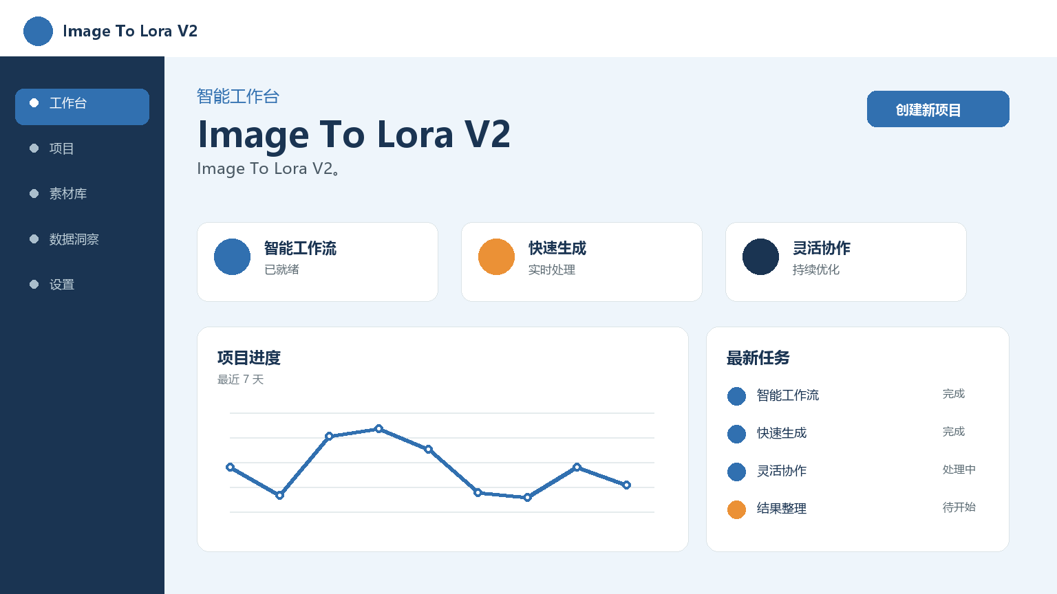 이미지를 Lora V2로 제품 인터페이스