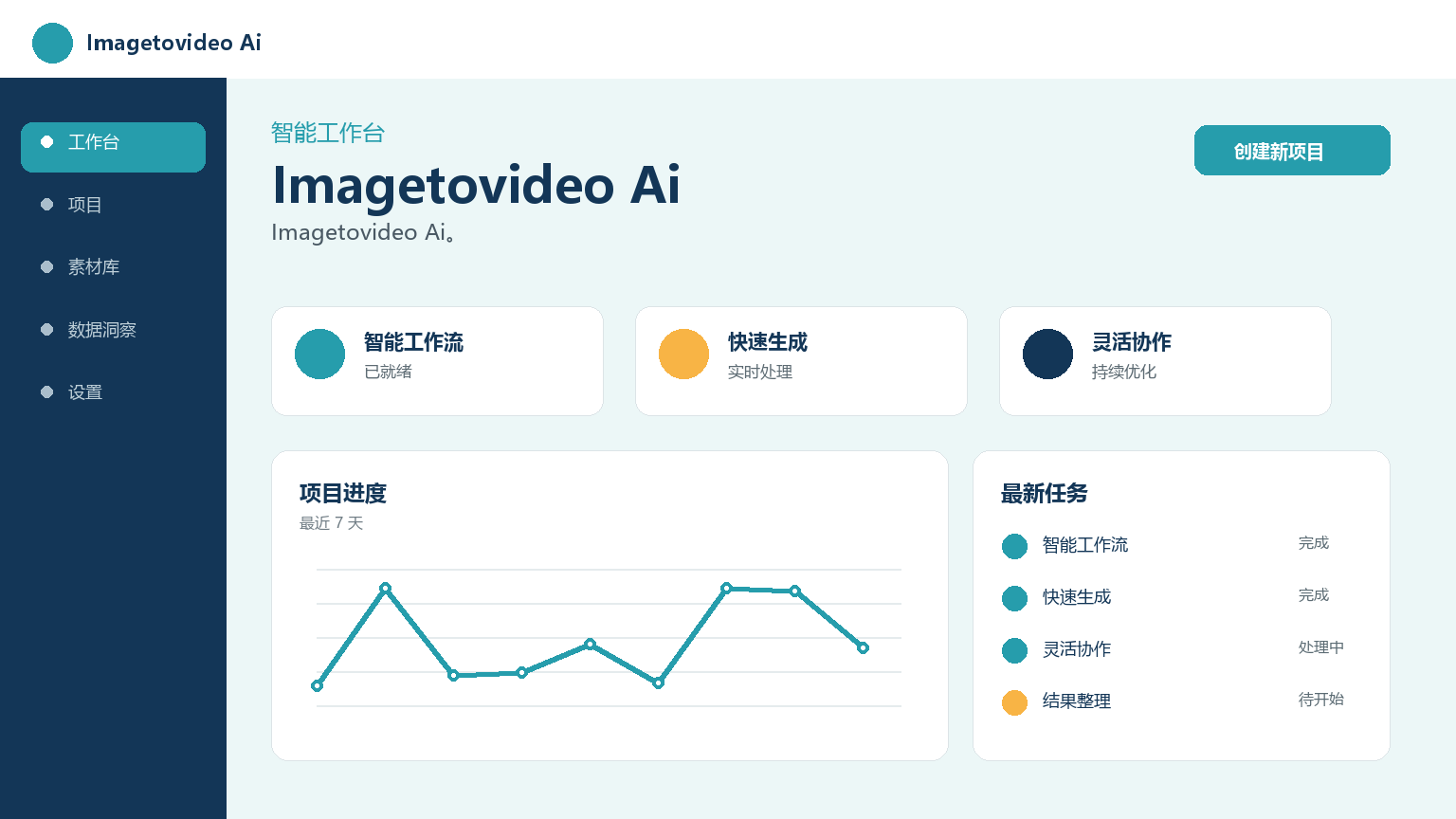 ImagetovideoAi Product Interface