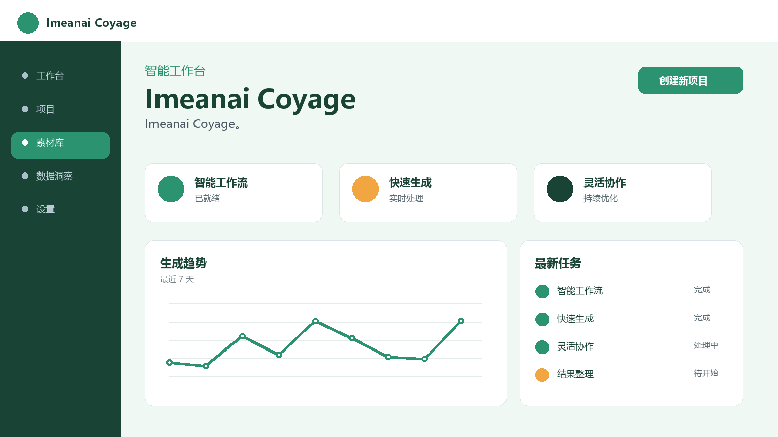 Imeanai Coyage Interface du produit