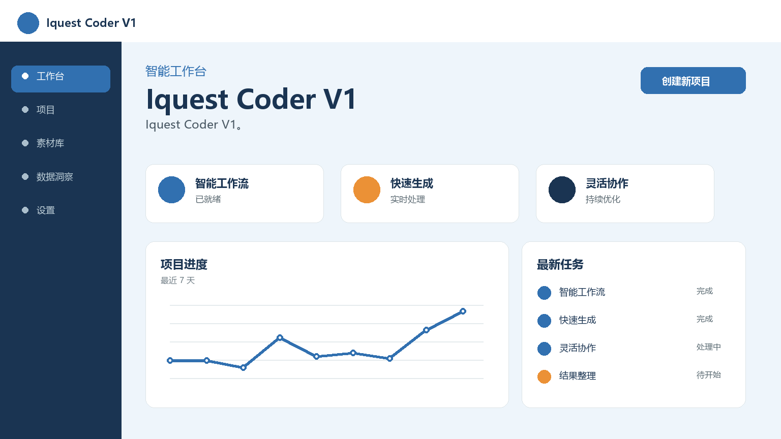 Iquest Coder V1 Produktoberfläche