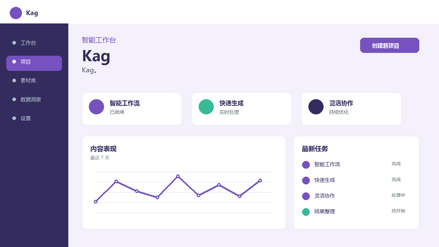 Kag Product Interface
