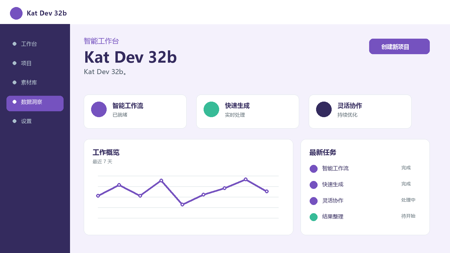 Kat Dev 32b Product Interface