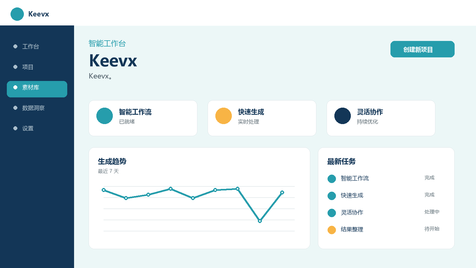 Keevx Product Interface