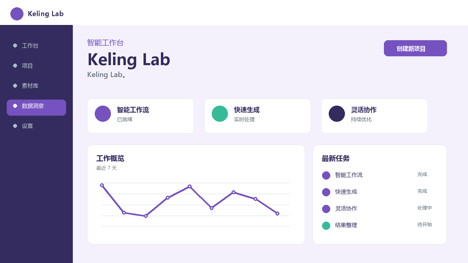 Keling Lab Product Interface