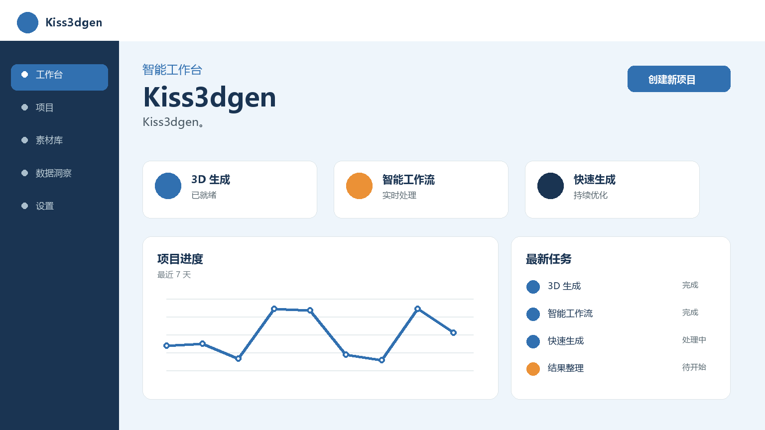 Kiss3dgen 製品インターフェース