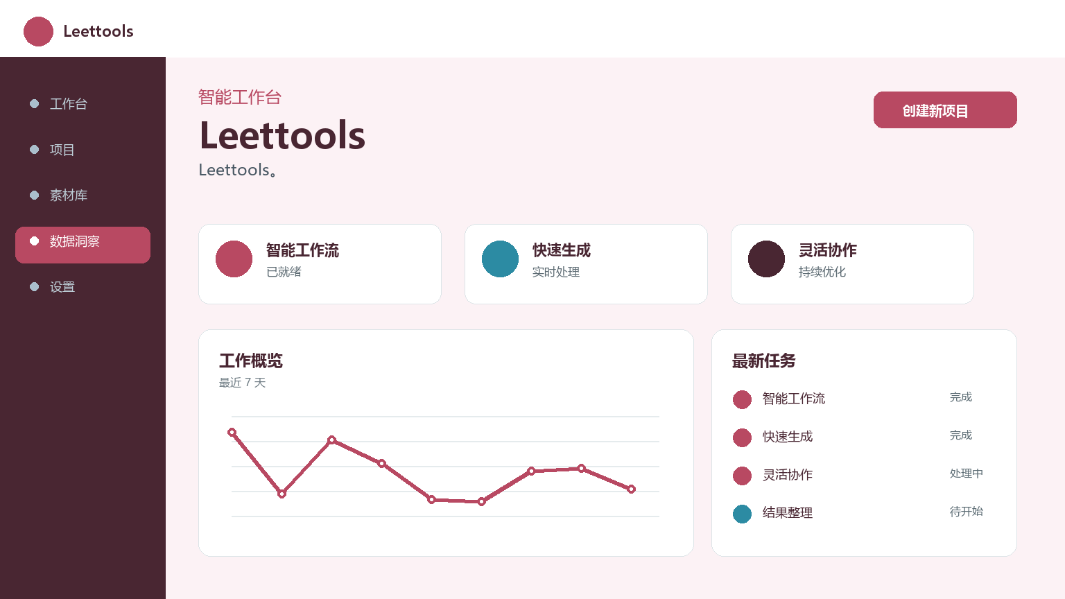 Outils Leet Interface du produit