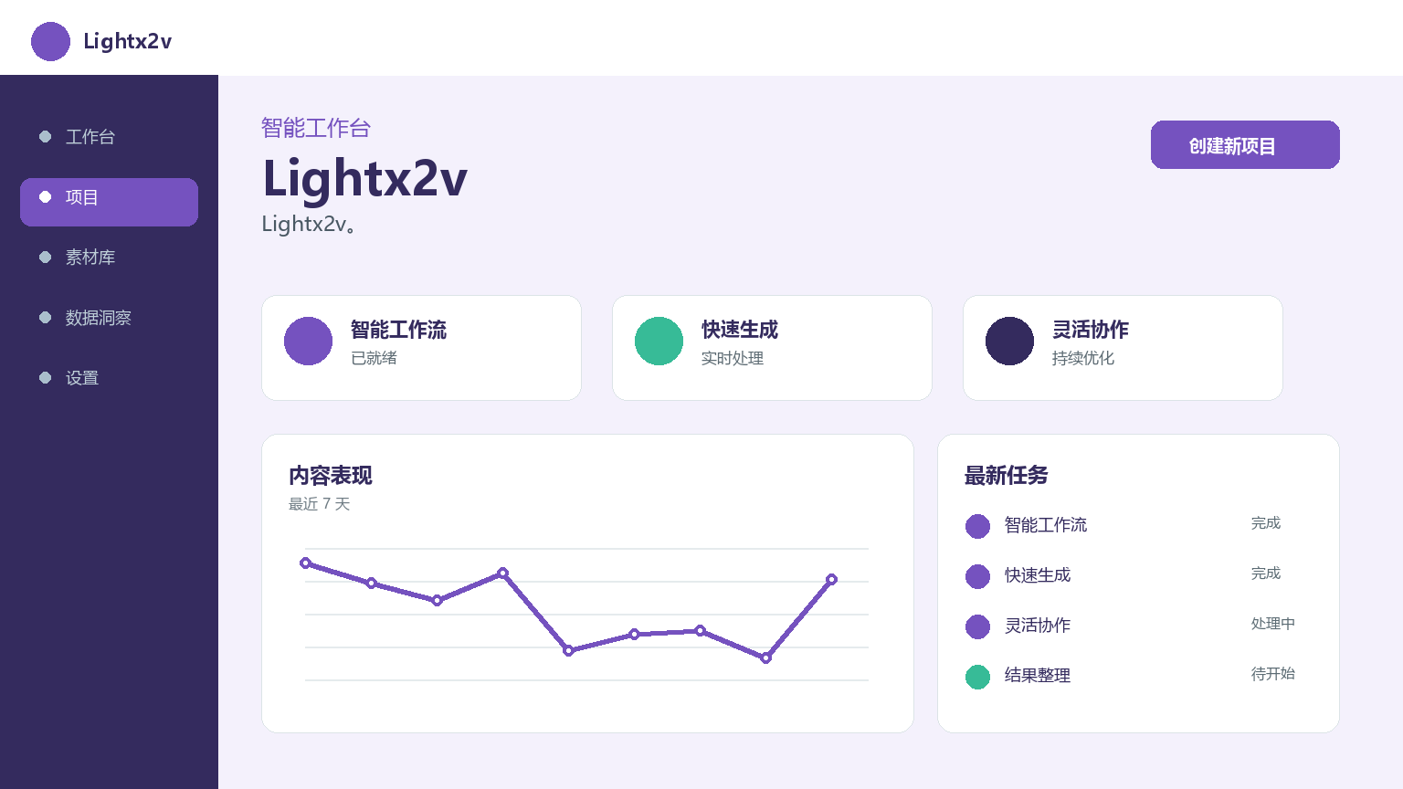 Lightx2v Product Interface