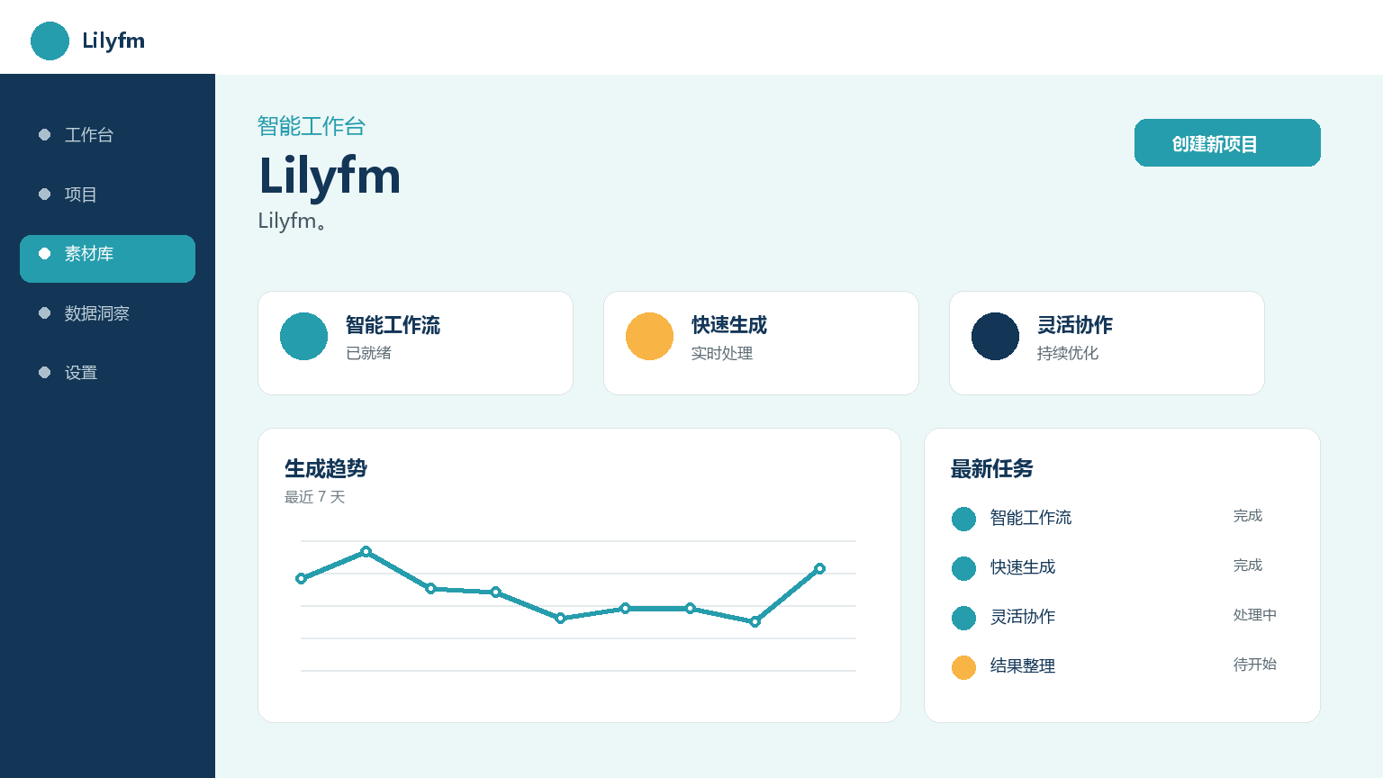 Lilyfm Product Interface