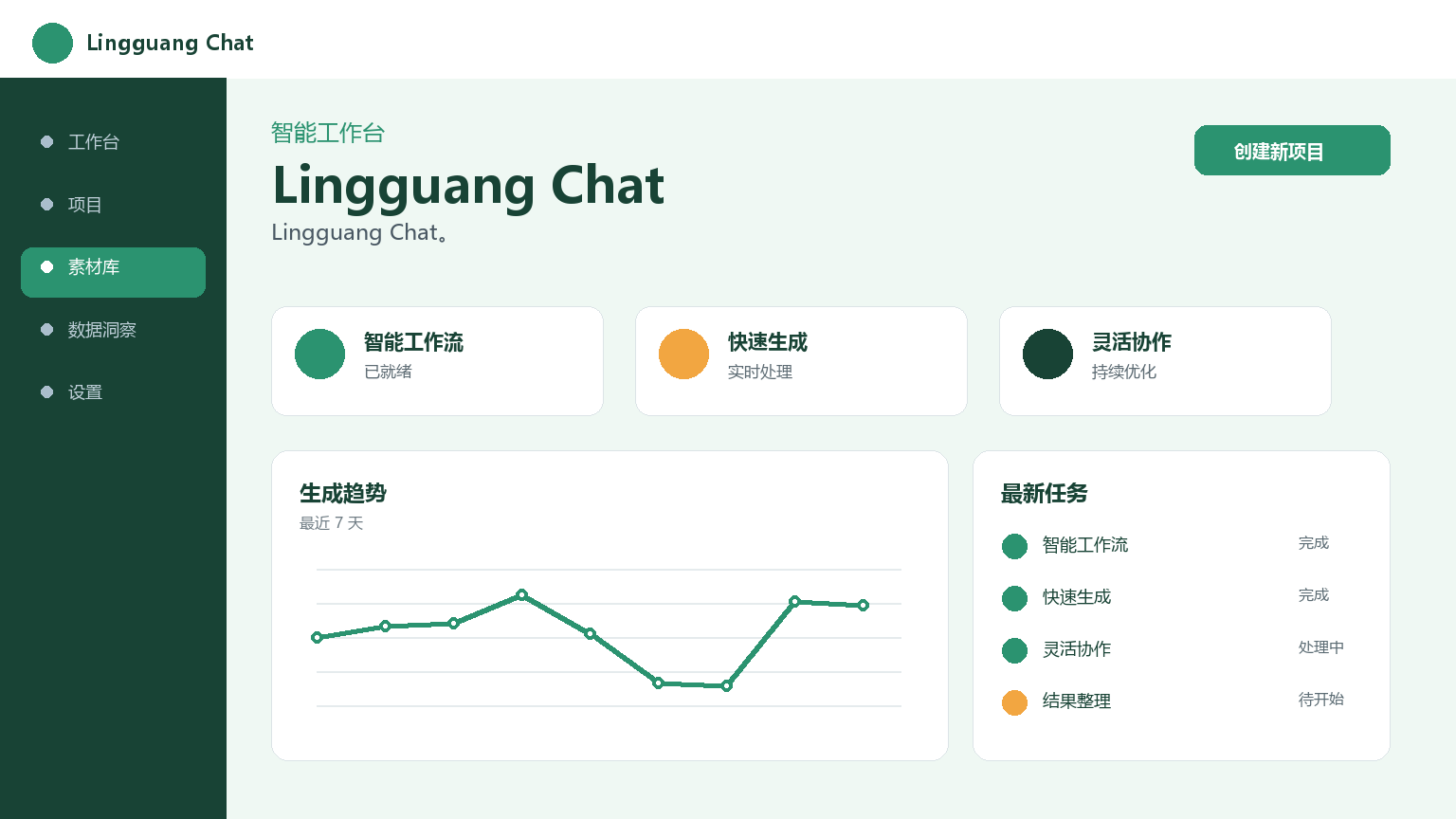 Linhangchat Product Interface